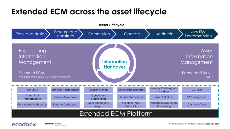 Extended ECM for Engineering lifecycle